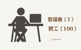 辞退100个平庸员工，不如辞掉一个平